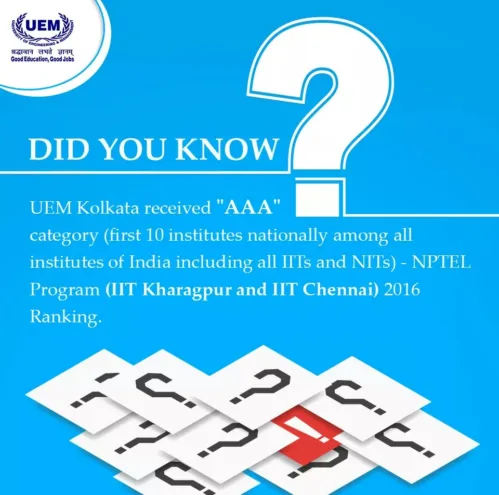 The accolades of the University of Engineering & Management (UEM).......