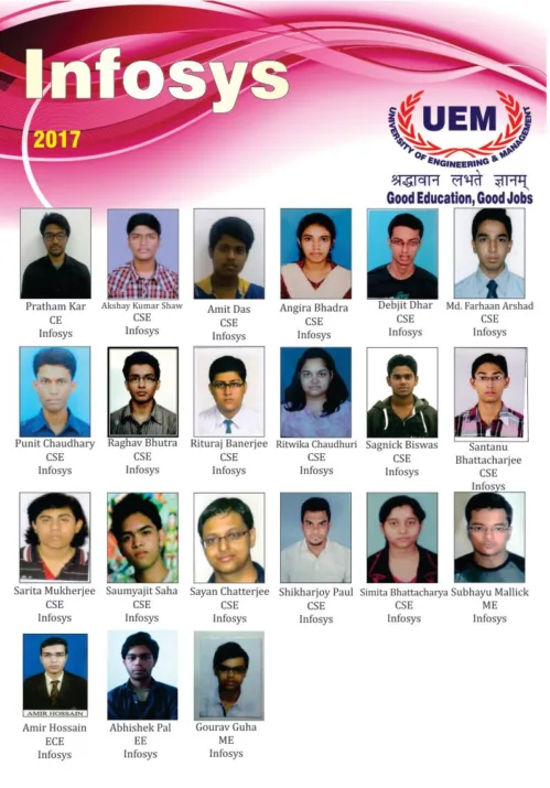 CONGRATULATION to the students of the UEMJ for getting job offer in INFOSYS…….