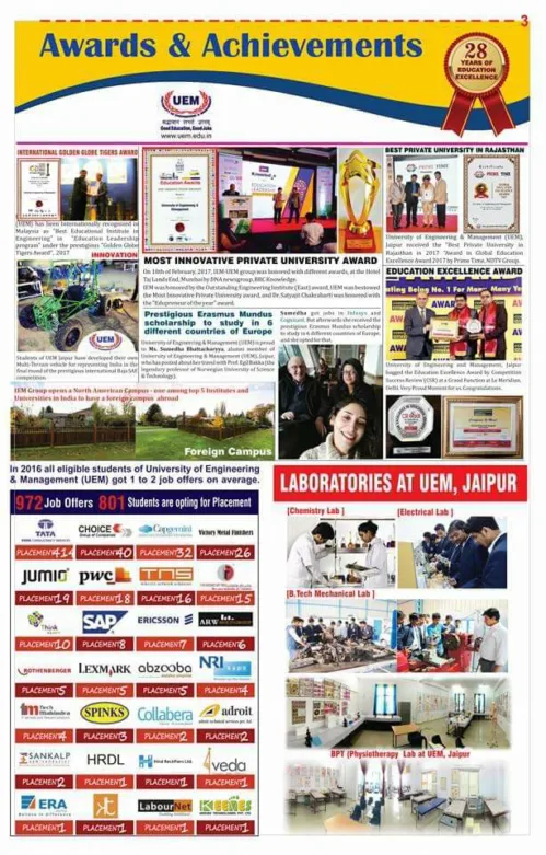 A summary of awards, students' achievements, laboratories of the UEM, Jaipur.......
