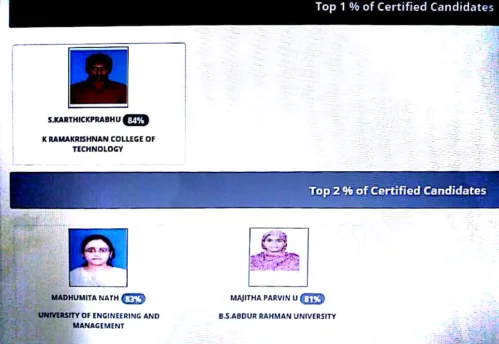 CONGRATULATIONS to Prof. Dr. Madhumita Nath, Assistant Professor of University of Engineering & Management (UEM), Jaipur on achieving a position amongst the top 2% candidates certified by NPTEL.