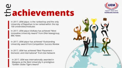 Achievements of University of Engineering & Management (UEM)