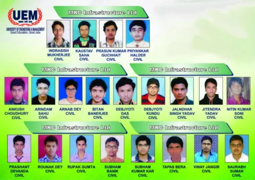 Students of UEM Jaipur working in the prestigious project of Rajkot Morbi National Highway Construction