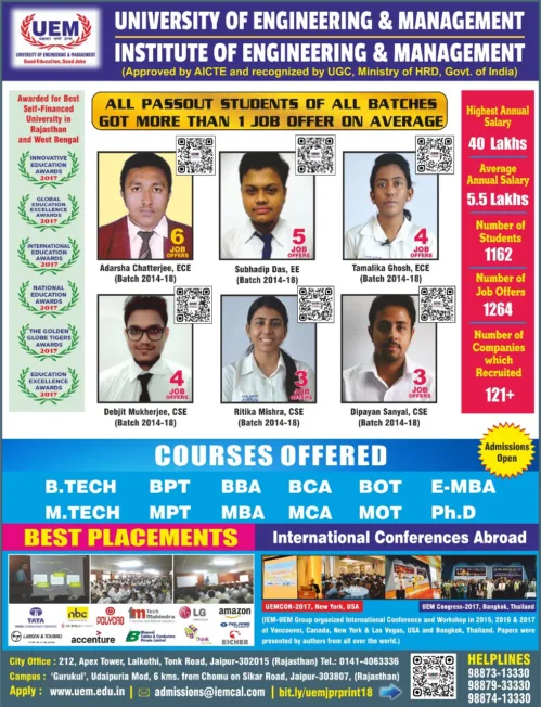 All passout students of UEM Jaipur got more than 1 job offer on average