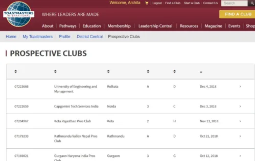 UEM Kolkata has been granted membership and affiliation of the very prestigious Toastmasters International Club, USA