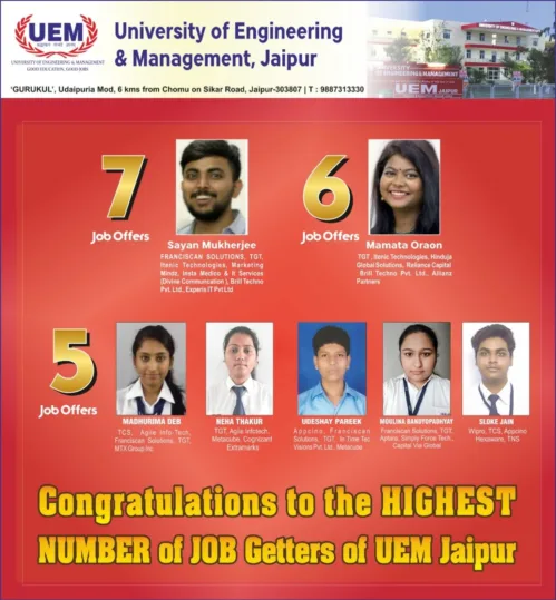 Student of UEM Jaipur have got multiple number of job offers