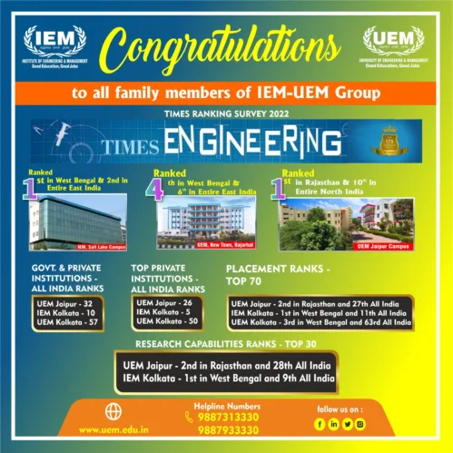 TIMES RANKING SURVEY 2022