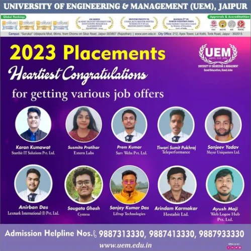 Heartiest congratulations to the students of the University of Engineering & Management (UEM), JAIPUR 2023 passing out batch, for having acquired wonderful job offers. In 2022, students had acquired wonderful job offers too at UEM JAIPUR.