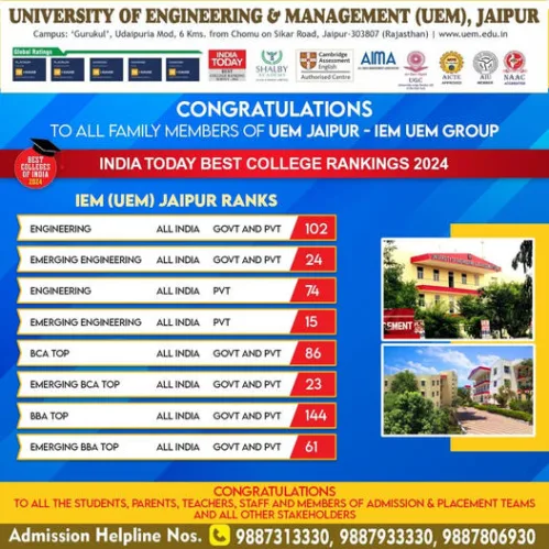 INDIA TODAY BEST COLLEGE Rankings 2024