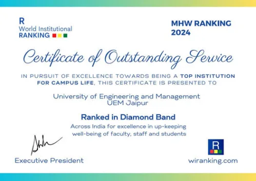 R World Institutional Ranking 2024