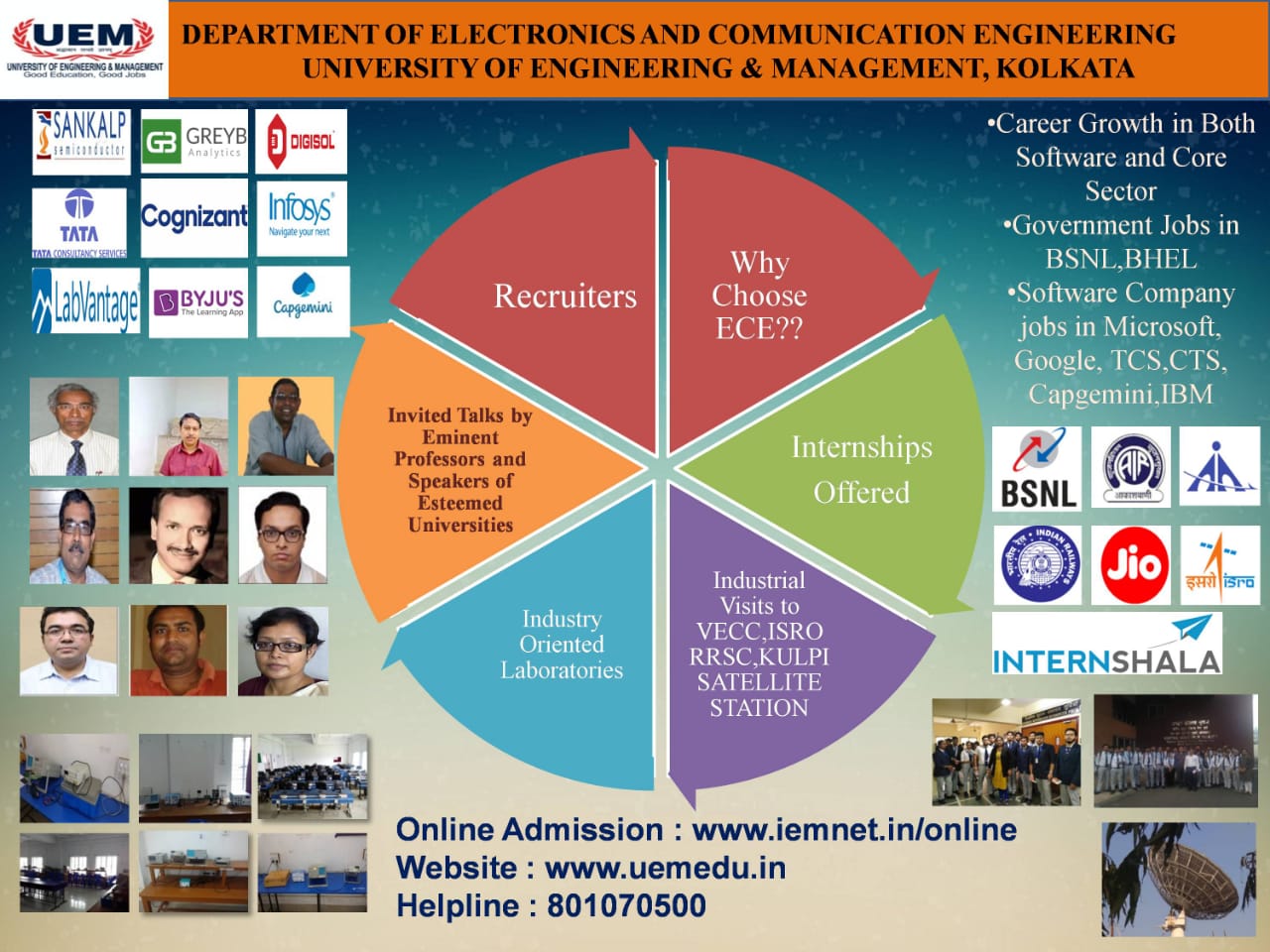 Online admission going on in the Department of Electronics and Communication Engineering @ UEM, Kolkata 