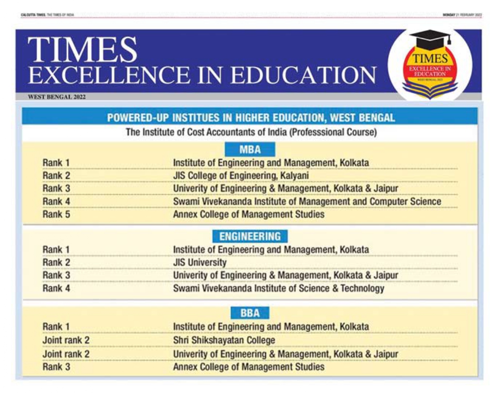 TIMES Excellence in Education