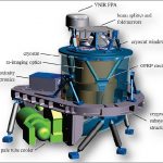 Microwave Test Bench - HORN RPM Based