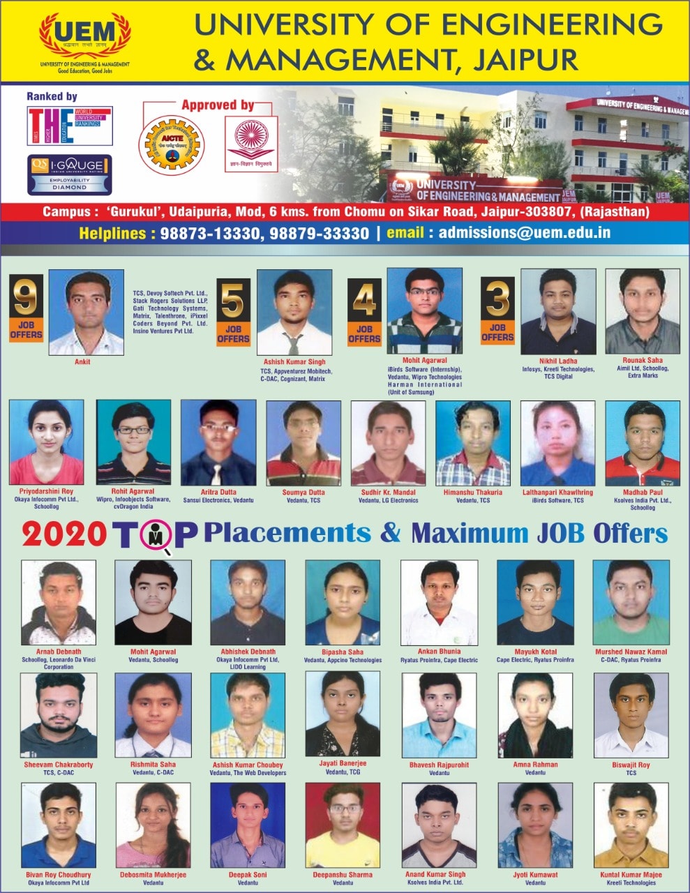 Placement Scenario of UEM Jaipur