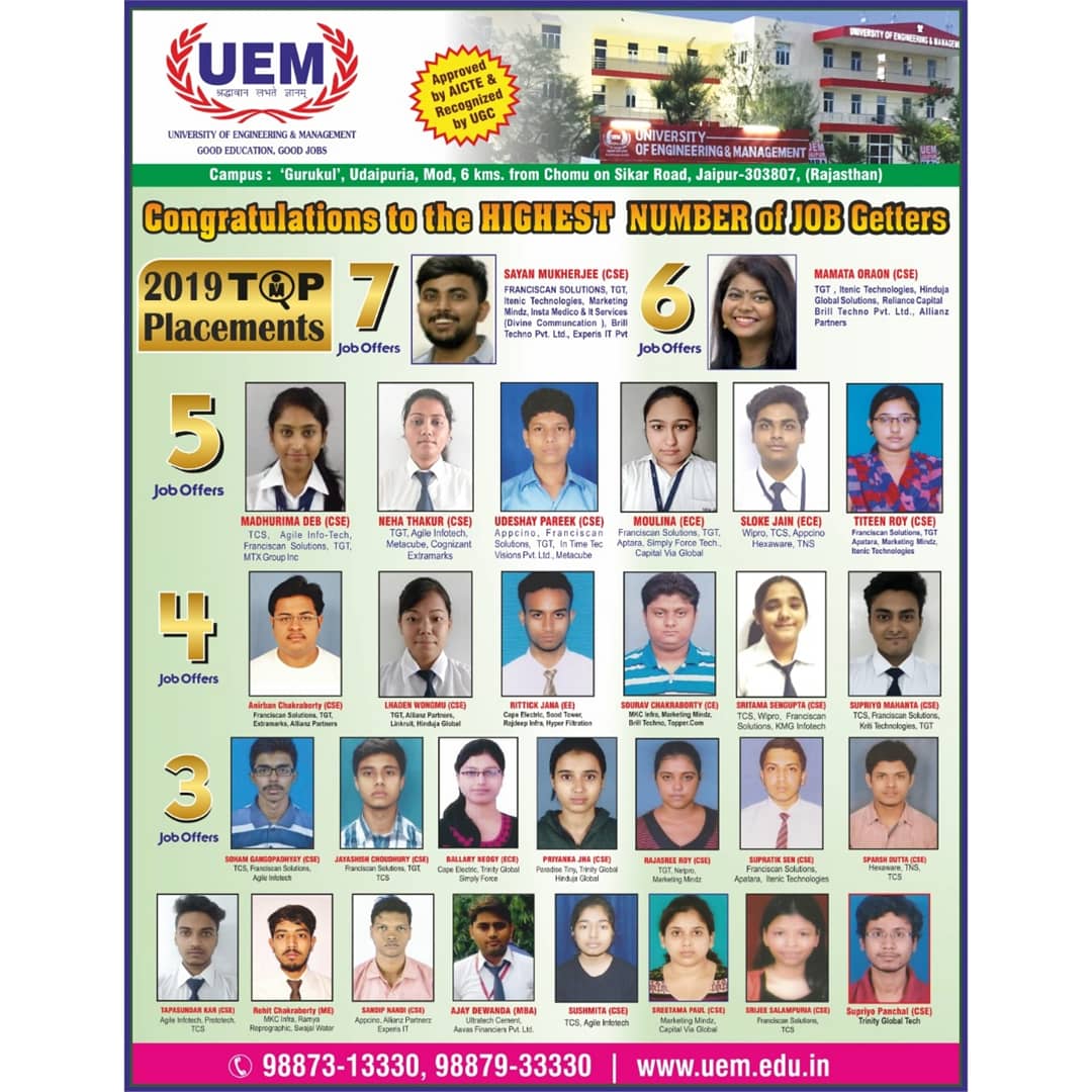 Placement scenario at UEM Jaipur