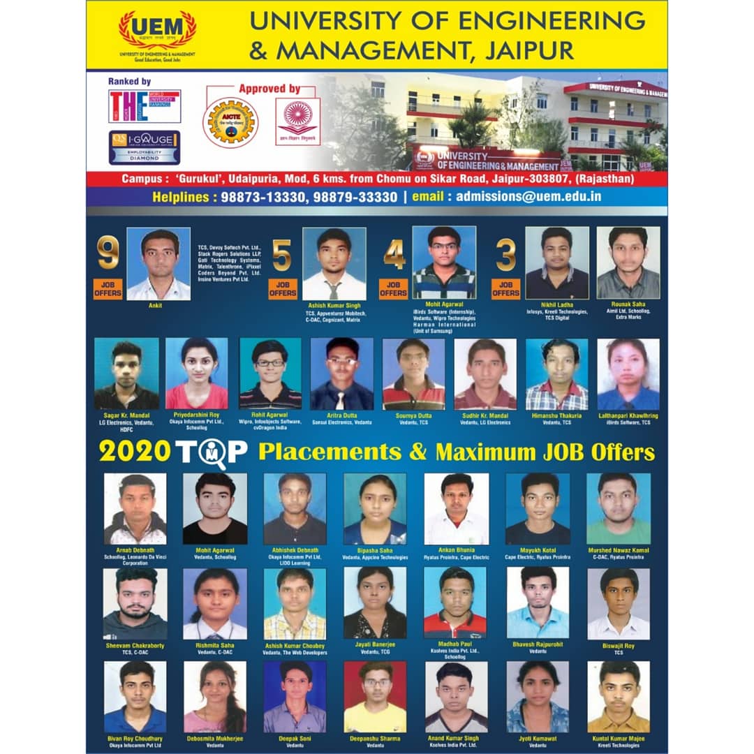 Placement scenario at UEM Jaipur