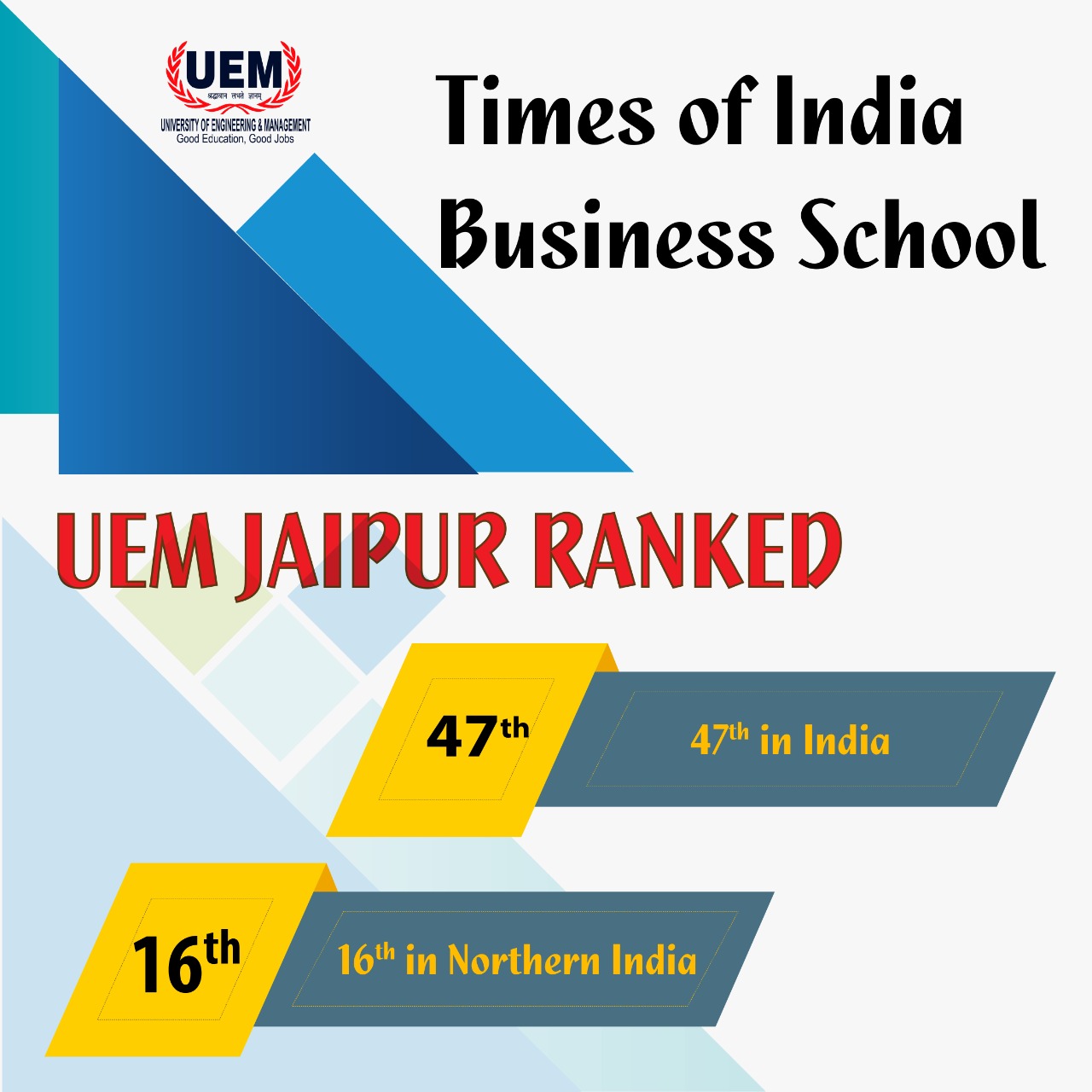 UEM, Jaipur ranked 47th in India and 16th in Northern India
