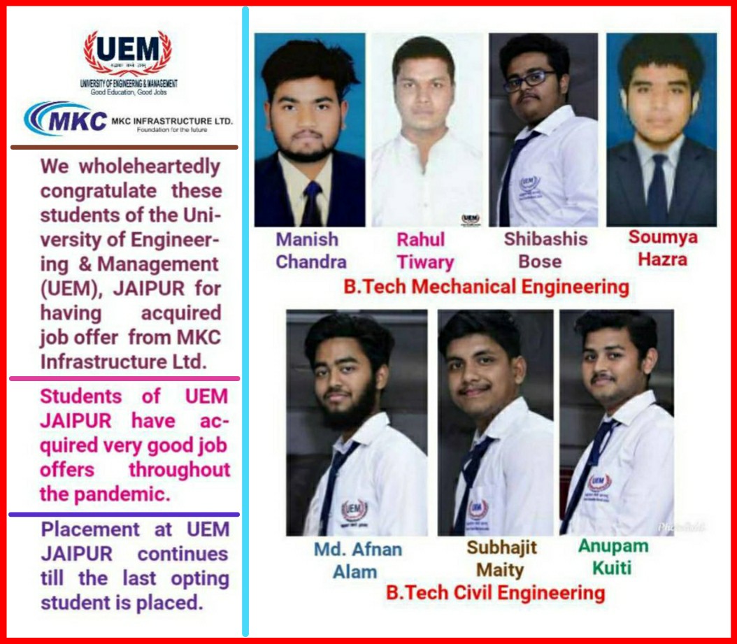 Placement Highlights