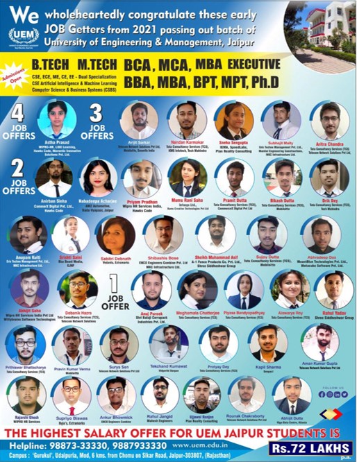 Placement Highlights