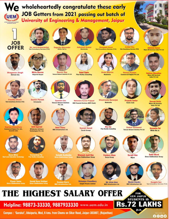 Placement Highlights