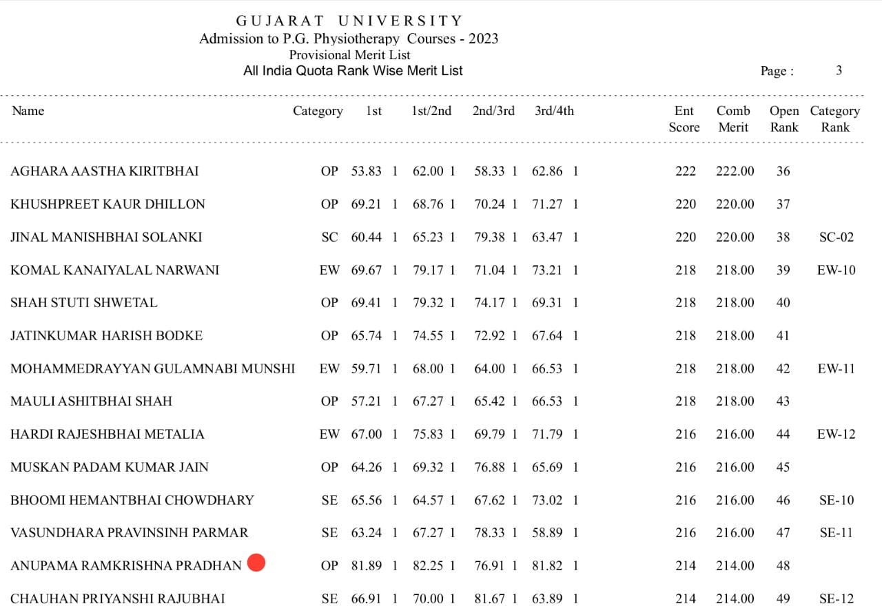 Ms. Anupama Pradhan student of 2023 pass out batch of the Department of Physiotherapy (BPT) of the University of Engineering & Management (UEM), JAIPUR has secured overall 48th Rank in the state of Gujarat in this National level Entrance Examimation for MPT admission level examination for the Gujarat University.