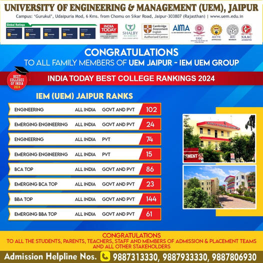 INDIA TODAY BEST COLLEGE Rankings 2024