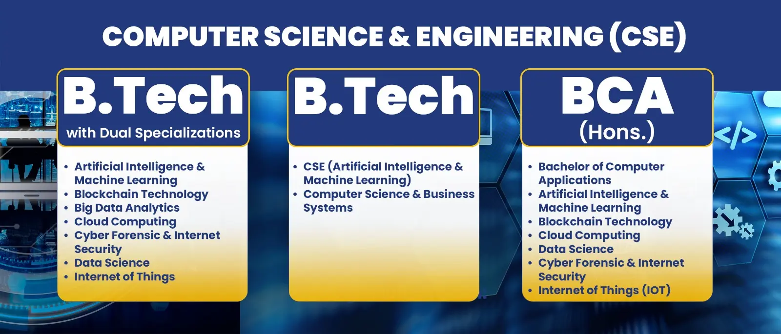 Dual Specialization Courses